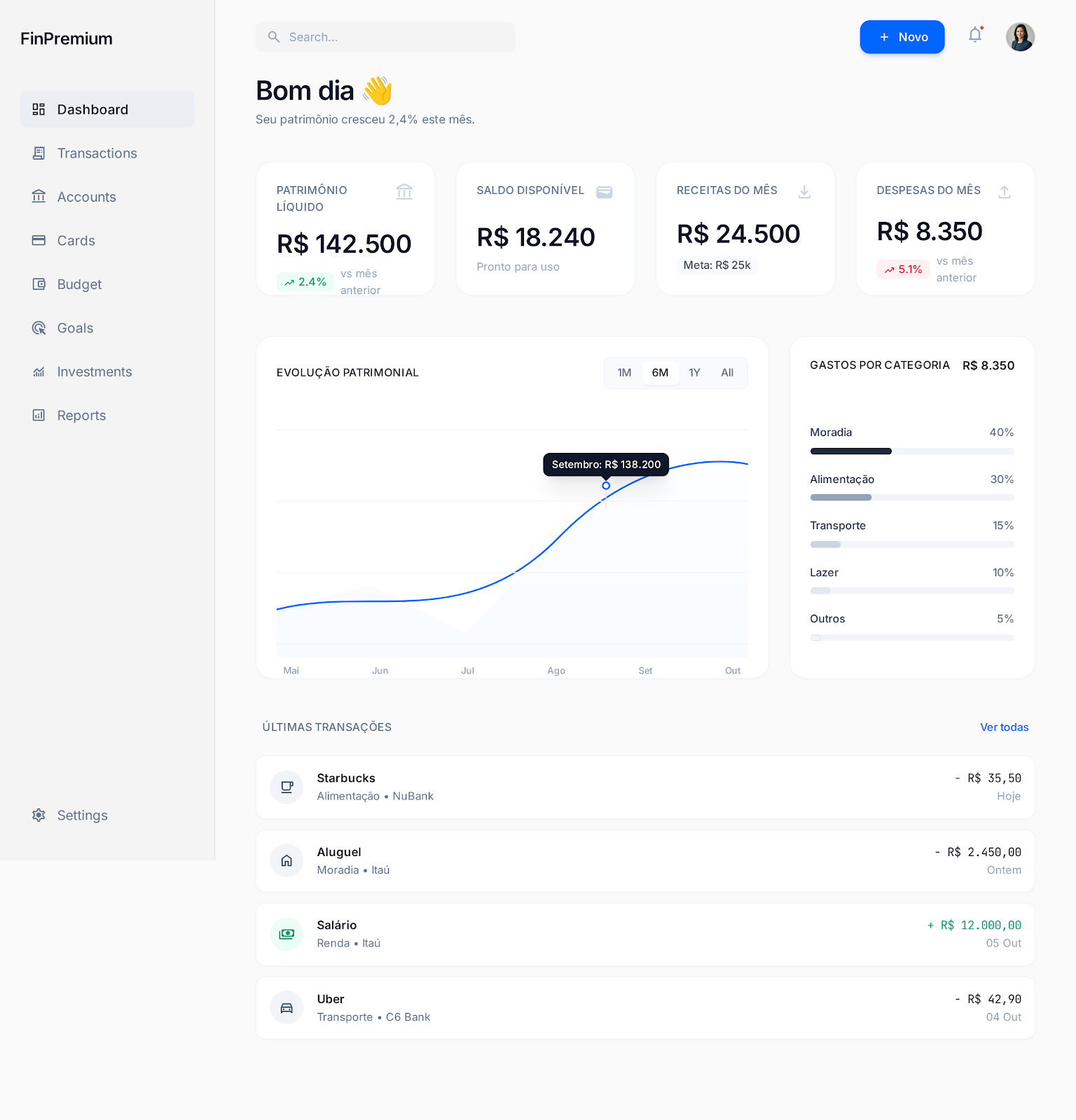 Dashboard LUNEX